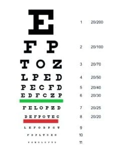 20 20 vision